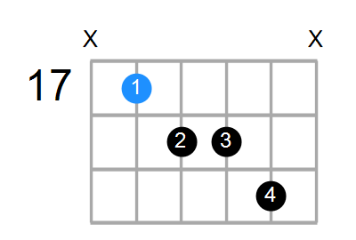 Dmaj7#11 Chord